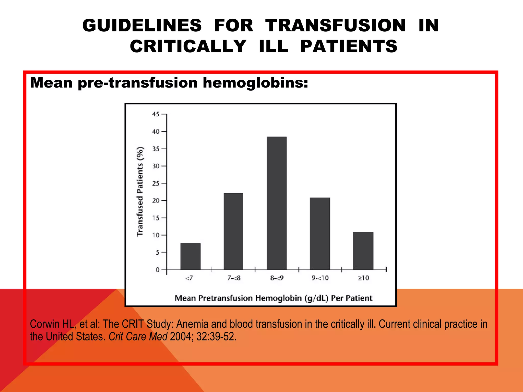 GUIDELINES FOR TRANSFUSION IN
CRITICALLY ILL PATIENTS
Mean pre-transfusion hemoglobins:
Corwin HL, et al: The CRIT Study: Anemia and blood transfusion in the critically ill. Current clinical practice in
the United States. Crit Care Med 2004; 32:39-52.
 