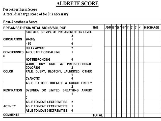 Post Operative Care post-operative-care