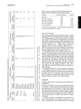 Amount of Drainage
The maximum amount of drainage occurred at a median
of postoperative day 2 (range, 0 to 30) and with a median
of 37 mL/kg (range, 11 to 672 mL/kg) on that day. Patient
and surgical characteristics independently associated
with greater maximum drainage (after logarithmic trans-
formation) included only bilateral chest drainage (pa-
rameter estimate 0.7; p ϭ 0.003); longer duration of
drainage almost reached statistical signiﬁcance (p ϭ
0.055). The maximum amount of drainage for chylothorax
after cavopulmonary connection procedure was not sig-
niﬁcantly different from other surgeries (Table 3).
Lower daily drainage was associated with an increased
duration from surgery after inverse transformation, indi-
cating an initially rapid then slower decrease in drainage
amount. Higher daily drainage was associated with those
with longer total duration of drainage (after logarithmic
transformation) and patients who had the Norwood I
procedure. The impact of therapy directed at reducing
chylous drainage was sought using mixed linear regres-
sion analysis of daily drainage (Table 5). The use of
octreotide was associated with a greater rate of decline in
daily drainage.
Octreotide tended to be used for patients with higher
or unchanged drainage patterns (Table 4). However,
results of this therapy were variable. One patient had an
important decrease in drainage, with recurrence when
the octreotide was temporarily stopped. Thoracic duct
ligation tended to reduce, but not stop drainage.
Comment
Incidence, Risk Factors, and Outcomes for Postsurgical
Chylothorax
Incidence of chylothorax in our study population (3.8%)
was similar to values reported from other recent studies
with incidences of 2.5% [1] and 4.7% [10]. This is higher
than older studies, reporting 1% from 1979 to 87 by Allen
and coworkers [5] and 1.1% from 1961 to 1969 by Higgins
and associates [11]. This change likely reﬂects differences
in the characteristics of patients and types of surgical
procedures.
A higher incidence of chylothorax was observed in
heart transplantation and Fontan procedures in our
study. Conceptually, heart transplantation is associated
Table4.OutcomesforPatientsTreatedWithOctreotideorSurgicalIntervention
PatientDataTreatmentSummaryShort-TermOutcomesLong-TermOutcomes
Patient
No.
Surgery
Type
Treatment
Attempted
Started
PostoperativeDay
Octreotide
Duration(Days)
Maximum
Dose(␮g/h)
Pretreatment
Drainage(ml/kg/day)
Posttreatment
Drainage(ml/kg/day)
Changein
Drainage
Drainage
Duration(Days)Died
1FontanOctreotide168605150—85No
2
TransplantOctreotide15622141236157No
Ligation26——1731222
3Norwood1Ligation15——30126157Yes
Octreotide208401261531
4BTshuntLigation25——5829290Yes
5BCPSOctreotide1435503939—
Ligation161——74582
Octreotide185234556Ͻ12314No
Pleurodesis247—4161
Octreotide266405560Ͻ12
6FontanOctreotide2251364—62No
Pretreatmentdrainageistheaveragedailydrainagefor5daysbeforetreatment.
Posttreatmentistheaveragedailydrainageforthelast5daysonoctreotideortheﬁrst5daysafterthoracicductligation.
BCPSϭbidirectionalcavopulmonaryshunt;BTshuntϭBlalock-Taussigshunt;hϭhour;POϭoralorenteral.
Table 5. Factors Associated With Serial Measurements of
Daily Volume of Drainage per Body Weight (mL/kg)
Variable Parameter Estimate p Value
Intercept 8.38
Days since surgerya
19.28 Ͻ0.001
Duration of drainageb
10.89 0.02
Norwood I procedure 28.90 0.02
No use of octreotidec
Ϫ0.05 0.15
Use of octreotidec
Ϫ0.11 Ͻ0.001
a
After inverse transformation; b
After logarithmic transformation;
c
Interaction term with days since surgery.
1867Ann Thorac Surg CHAN ET AL
2005;80:1864–71 POSTOPERATIVE CHYLOTHORAX IN CHILDREN
GENERALTHORACIC
 