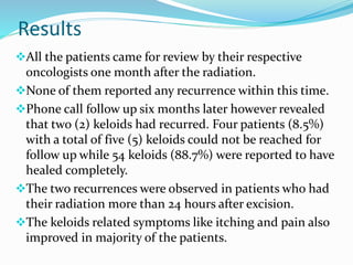 Results 
All the patients came for review by their respective 
oncologists one month after the radiation. 
None of them reported any recurrence within this time. 
Phone call follow up six months later however revealed 
that two (2) keloids had recurred. Four patients (8.5%) 
with a total of five (5) keloids could not be reached for 
follow up while 54 keloids (88.7%) were reported to have 
healed completely. 
The two recurrences were observed in patients who had 
their radiation more than 24 hours after excision. 
The keloids related symptoms like itching and pain also 
improved in majority of the patients. 
 