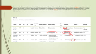 We reviewed the literature and retrieved a total of 28 papers comprising 38 cases of OC retention. The details of cases are shown in Table 2. Surgical sites included:
brain (6), cervical spine (1), thoracic spine (1), thorax (10), abdomen (12), and pelvis (8). Twenty-nine patients received Surgicel ®, 2 received Oxycel®, 1 received
Surgiflo® (Johnson and Johnson, Somerville, NJ, USA), and 6 received non-specified OC (Table 2). Here, we report the first case of complications due to Gelita-
Cel® retention.
 