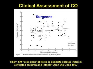 Post Operative Management