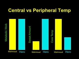 Post Operative Management