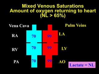 Post Operative Management