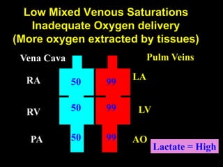 Post Operative Management