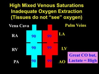 Post Operative Management