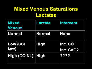 Post Operative Management