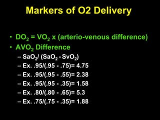 Post Operative Management
