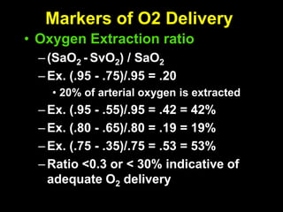 Post Operative Management