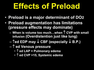 Post Operative Management