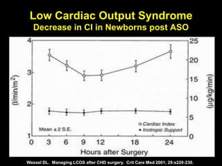 Post Operative Management