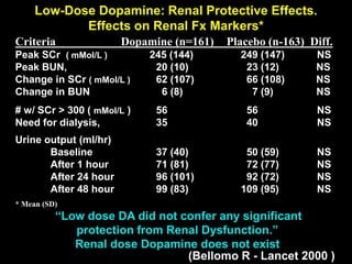 Post Operative Management