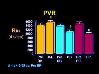 Post Operative Management