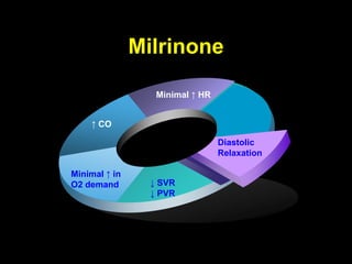 Post Operative Management