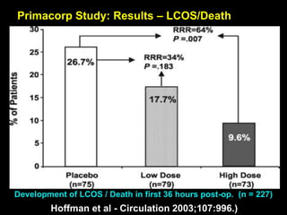 Post Operative Management