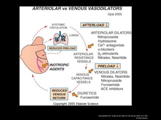 Post Operative Management