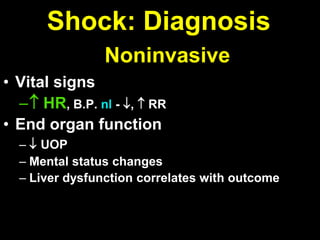 Post Operative Management