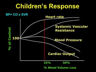 Post Operative Management