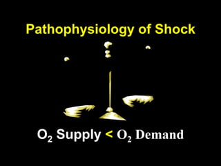 Pathophysiology of Shock




 O2 Supply < O2 Demand
 