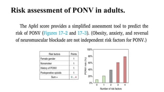 Risk assessment of PONV in adults.
 