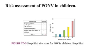 Risk assessment of PONV in children.
 