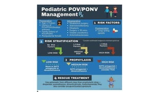Post operative nausea and vomiting.pptx