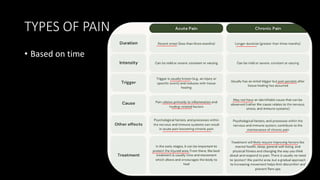 TYPES OF PAIN
• Based on time
 