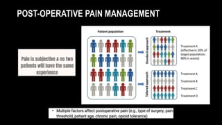 POST-OPERATIVE PAIN MANAGEMENT
 