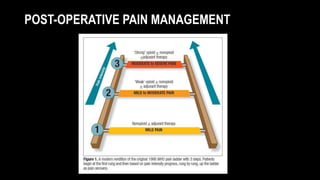 POST-OPERATIVE PAIN MANAGEMENT
 