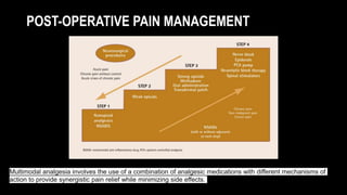 POST-OPERATIVE PAIN MANAGEMENT
Multimodal analgesia involves the use of a combination of analgesic medications with different mechanisms of
action to provide synergistic pain relief while minimizing side effects.
 