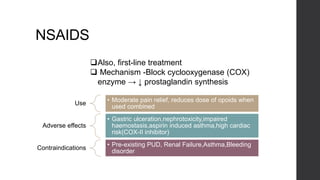 NSAIDS
Use
• Moderate pain relief, reduces dose of opoids when
used combined
Adverse effects
• Gastric ulceration,nephrotoxicity,impaired
haemostasis,aspirin induced asthma,high cardiac
risk(COX-II inhibitor)
Contraindications
• Pre-existing PUD, Renal Failure,Asthma,Bleeding
disorder
Also, first-line treatment
 Mechanism -Block cyclooxygenase (COX)
enzyme → ↓ prostaglandin synthesis
 