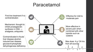 Postoperative pain management   