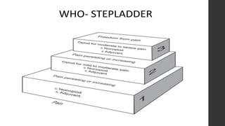 Postoperative pain management   