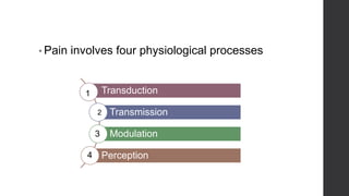 Postoperative pain management   
