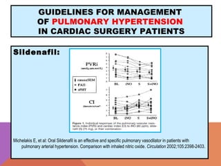 GUIDELINES FOR MANAGEMENT
OF PULMONARY HYPERTENSION
IN CARDIAC SURGERY PATIENTS
Sildenafil:
Michelakis E, et al: Oral Sildenafil is an effective and specific pulmonary vasodilator in patients with
pulmonary arterial hypertension. Comparison with inhaled nitric oxide. Circulation 2002;105:2398-2403.
 