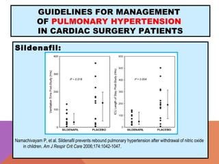 GUIDELINES FOR MANAGEMENT
OF PULMONARY HYPERTENSION
IN CARDIAC SURGERY PATIENTS
Sildenafil:
Namachivayam P, et al. Sildenafil prevents rebound pulmonary hypertension after withdrawal of nitric oxide
in children. Am J Respir Crit Care 2006;174:1042-1047.
 