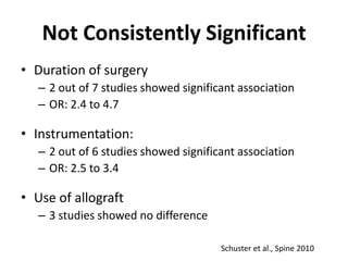 Not Consistently SignificantDuration of surgery2 out of 7 studies showed significant associationOR: 2.4 to 4.7Instrumentation:2 out of 6 studies showed significant associationOR: 2.5 to 3.4 Use of allograft3 studies showed no differenceSchuster et al., Spine 2010