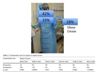 42%33%18%Elbow Crease