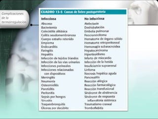 Complicaciones
de la
termorregulación
 
