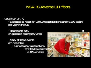 NSAIDS Adverse GI Effects 2008 FDA DATA Estimated to result in 103,000 hospitalizations and 16,500 deaths per year in the US Represents 43%  of drug-related emergency visits Many of these events  are avoidable: Unnecessary prescriptions  for NSAIDs were written  in 42% of visits. 