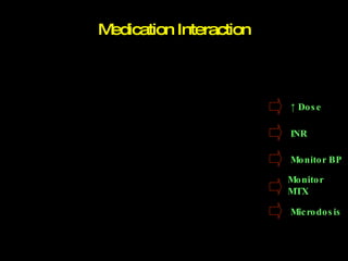 Medication Interaction INR ↑  Dose Microdosis Monitor MTX Monitor BP 