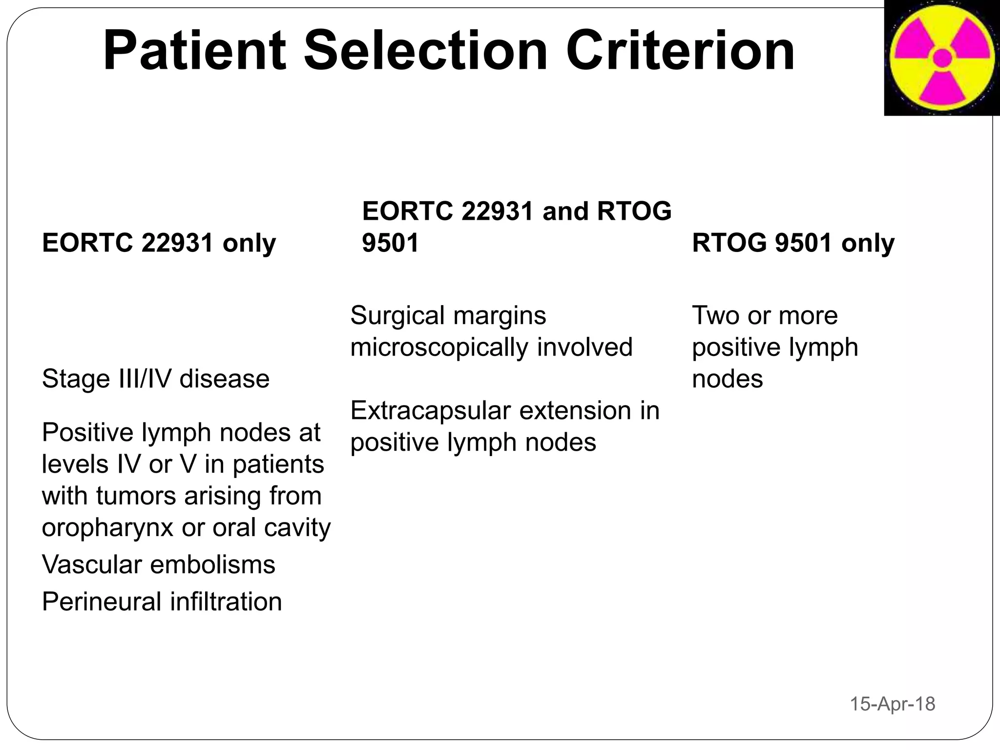 Post op radiotherapy in oral cavity cancers | PPTX