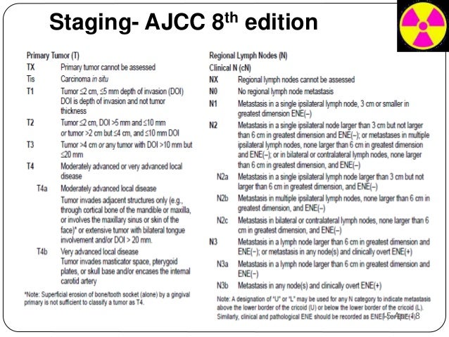 Post Op Radiotherapy In Oral Cavity Cancers