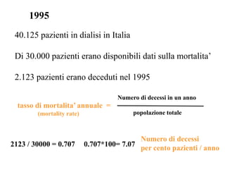 1995
40.125 pazienti in dialisi in Italia
Di 30.000 pazienti erano disponibili dati sulla mortalita’
2.123 pazienti erano deceduti nel 1995
Numero di decessi in un anno
popolazione totale
tasso di mortalita’ annuale =
(mortality rate)
2123 / 30000 = 0.707 0.707*100= 7.07
Numero di decessi
per cento pazienti / anno
 