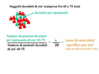 Soggetti deceduti di eta’ compresa fra 65 e 75 anni
deceduti per epatopatia
Numero di pazienti deceduti
per epatopatia di eta’ 65-75
Numero di pazienti deceduti
di eta’ 65-75
6
20
=
tasso di mortalita’
specifico per eta’
(age specific mortality rate)
=
 