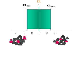 CI -90% CI +90%1
RR
-2 -1 0 1 2 3
 