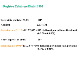 Registro Calabrese Dialisi 1995
Pazienti in dialisi al 31.12 1117
Abitanti 2.077.131
Prevalenza al 31.12 =1117/2,077 =537 dializzati per milione di abitanti
(0,5 ‰ o 0,05%)
Nuovi ingressi in dialisi 207
Incidenza nel 1995=207/2,077 =100 dializzati per milione ab. per anno
(0,1 ‰ o 0,01%)
 
