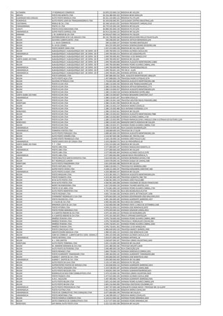 PA   ALTAMIRA               I P RODRIGUES COMERCIO                              63.870.232.000.110    RODOVIA BR 163,S/N
PA   BREVES                 POSTO RIO BONITO LTDA                               83.316.380.000.103    AVENIDA BEIRA MAR,S/N
PA   ELDORADO DOS CARAJAS   AUTO POSTO MODELO LTDA                              83.321.224.000.122    RODOVIA PA 275,S/N
PA   RUROPOLIS              AUTO POSTO LIDER DA TRANSAMAZONICA LTDA             83.344.630.000.291    LOCALIDADE CENTRO INDUSTRIAL,S/N
PA   CASTANHAL              REBELO & CIA. LTDA.                                 83.348.169.001.055    AVENIDA PRESIDENTE VARGAS,3310
PA   PARAGOMINAS            POSTO 15 LTDA                                       83.770.545.000.104    RODOVIA BR 010,S/N
PA   JURUTI                 POSTO CHICO MACHADO LTDA.                           83.890.392.000.139    RODOVIA PA 257,S/N
PA   ANANINDEUA             SUPER POSTO EXPRESS LTDA                            83.914.226.000.125    RODOVIA BR 316,S/N
PA   MARABA                 J. M. ALMEIDA & CIA LTDA                            83.916.627.000.114    RODOVIA PA 150,S/N
PA   VIGIA                  DISTRIBUIDORA M N S DE ARAUJO LTDA                  84.145.796.000.160    AVENIDA BOULEVARD MELLO PALHETA,S/N
PA   BELEM                  OLIVEIRA LUBRIFICANTES LTDA                             506.448.000.181   RODOVIA ARTHUR BERNARDES,S/N
PA   BELEM                  J. C. SILVA COMERCIO                                    590.313.000.147   AVENIDA TAVARES BASTOS,654
PA   BELEM                  R L M GIL GOMES                                         854.255.000.200   AVENIDA GENERALISSIMO DEODORO,306
PA   BELEM                  POSTO MONTE SINAI LTDA                               1.037.414.000.158    RODOVIA BR 316, KM 0,S/N
PA   BELEM                  ALBUQUERQUE E ALBUQUERQUE DIST. DE DERIV. DE PET. LTDA.
                                                                                 1.049.700.000.133    AVENIDA ALCINDO CACELA,591
PA   ANANINDEUA             ALBUQUERQUE E ALBUQUERQUE DIST. DE DERIV. DE PET. LTDA.
                                                                                 1.049.700.000.214    RODOVIA DO COQUEIRO,470
PA   BELEM                  ALBUQUERQUE E ALBUQUERQUE DIST. DE DERIV. DE PET. LTDA.
                                                                                 1.049.700.000.303    TRAVESSA 14 DE MARÇO,2747
PA   SANTA ISABEL DO PARA   ALBUQUERQUE E ALBUQUERQUE DIST. DE DERIV. DE PET. LTDA.
                                                                                 1.049.700.000.567    RODOVIA BR 316,S/N
PA   BELEM                  ALBUQUERQUE E ALBUQUERQUE DIST. DE DERIV. DE PET. LTDA.
                                                                                 1.049.700.000.648    RODOVIA AUGUSTO MONTENEGRO,11800
PA   BELEM                  ALBUQUERQUE E ALBUQUERQUE DIST. DE DERIV. DE PET. LTDA.
                                                                                 1.049.700.000.800    AVENIDA PEDRO ALVARES CABRAL,1044
PA   ANANINDEUA             ALBUQUERQUE E ALBUQUERQUE DIST. DE DERIV. DE PET. LTDA.
                                                                                 1.049.700.000.990    RODOVIA TRANSCOQUEIRO,55
PA   ANANINDEUA             ALBUQUERQUE E ALBUQUERQUE DIST. DE DERIV. DE PET. LTDA.
                                                                                 1.049.700.001.105    TRV WE 8 - A,S/N
PA   ANANINDEUA             ALBUQUERQUE E ALBUQUERQUE DIST. DE DERIV. DE PET. LTDA.
                                                                                 1.049.700.001.296    AVENIDA ARTERIAL 18,72
PA   BELEM                  POSTO GIRASSOL LTDA                                  1.087.686.000.162    ROD. AUGUSTO MONTENEGRO 1800,S/N
PA   BELEM                  AUTO POSTO AÇAI LTDA                                 1.497.008.000.178    TRAVESSA PADRE EUTIQUIO,3276
PA   BELEM                  OLIVEIRA PETRÓLEO LTDA                               1.756.603.000.180    RODOVIA AUGUSTO MONTENEGRO,180
PA   BELEM                  POSTO ICCAR LTDA                                     2.280.133.000.194    RODOVIA DOS TRABALHADORES,S/N
PA   BELEM                  POSTO ICCAR LTDA                                     2.280.133.000.356    RODOVIA ARTHUR BERNARDES,1771
PA   BELEM                  POSTO ICCAR LTDA                                     2.280.133.000.437    RODOVIA AUGUSTO MONTENEGRO,S/N
PA   BELEM                  POSTO ICCAR LTDA                                     2.280.133.000.518    AVENIDA BERNARDO SAYÃO,3862
PA   SANTA ISABEL DO PARA   POSTO ICCAR LTDA                                     2.280.133.000.607    AVENIDA BENJAMIN CONSTANT,1317
PA   ANANINDEUA             POSTO ICCAR LTDA                                     2.280.133.001.247    RUA BOM JESUS,14
PA   BELEM                  POSTO ICCAR LTDA                                     2.280.133.001.328    TRAVESSA DOUTOR ENEAS PINHEIRO,2881
PA   MARITUBA               POSTO ICCAR LTDA                                     2.280.133.001.590    RODOVIA BR 316,S/N
PA   BELEM                  POSTO ICCAR LTDA                                     2.280.133.002.219    RODOVIA MARIO COVAS,52
PA   BELEM                  POSTO ICCAR LTDA                                     2.280.133.002.480    RUA ANTONIO EVERDOSA,1174
PA   BENEVIDES              POSTO ICCAR LTDA                                     2.280.133.002.561    RODOVIA BR 316,S/N
PA   BELEM                  POSTO ICCAR LTDA                                     2.280.133.002.642    RODOVIA AUGUSTO MONTENEGRO,7988
PA   BELEM                  POSTO ICCAR LTDA                                     2.280.133.002.804    AVENIDA ALVARES CABRAL,1734
PA   BELEM                  POSTO ICCAR LTDA                                     2.280.133.002.995    ESTRADA MARACACUERA ( ANGULO COM A ESTRADA DO OUTEIRO ),S/N
PA   BENEVIDES              POSTO ICCAR LTDA                                     2.280.133.003.100    MARGEM DIREITA RODOVIA BR 316,S/N
PA   BELEM                  POSTO ICCAR LTDA                                     2.280.133.003.371    AVENIDA PEDRO ALVARES CABRAL,7120
PA   ANANINDEUA             POSTO ICCAR LTDA                                     2.280.133.004.181    RUA CLAUDIO SAUNDERS,S/N
PA   ANANINDEUA             FORMOSA POSTOS LTDA                                  2.328.689.000.103    TRAVESSA SN 17 B,S/N
PA   BELEM                  AUTO POSTO PORAQUE LTDA                              3.089.465.000.159    RODOVIA AUGUSTO MONTENEGRO,330
PA   BELEM                  AUTO POSTO VERDÃO LTDA                               3.143.587.000.186    AVENIDA DR. FREITAS,1546
PA   BELEM                  SUPER POSTO TRIANGULO LTDA                           3.160.149.000.126    AVENIDA JOÃO PAULO II,262
PA   ANANINDEUA             POSTO SANTA RITA DE CÁSSIA LTDA                      3.319.238.000.172    RUA DA PROVIDÊNCIA,30
PA   SANTA ISABEL DO PARA   T. T. LTDA                                           3.555.314.000.149    RODOVIA BR 316,S/N
PA   BELEM                  POSTO UBN LTDA.                                      3.577.000.000.147    AVENIDA MAGALHAES BARATA,13
PA   ANANINDEUA             POSTO UBN LTDA.                                      3.577.000.000.228    RODOVIA BR 316,S/N
PA   BELEM                  POSTO UBN LTDA.                                      3.577.000.000.309    AVENIDA ALCINDO CACELA,2378
PA   ANANINDEUA             POSTO UBN LTDA.                                      3.577.000.000.490    JARDIM NOVA PREVIDÊNCIA,71
PA   BELEM                  POSTO NAUTICO SANTO EXPEDITO LTDA.                   3.624.940.000.140    AVENIDA BERNARDO SAYAO,1748
PA   BELEM                  M F RODRIGUES JUNIOR                                 3.644.478.000.142    AVENIDA DUQUE DE CAXIAS,1580
PA   MARITUBA               AUTO POSTO PINDORAMA LTDA                            3.651.839.000.188    RODOVIA BR 316,S/N
PA   BELEM                  POSTO ANTUNES LTDA                                   4.060.518.000.171    TRAVESSA RUI BARBOSA,2083
PA   BELEM                  SUPER POSTO VIEIRA LTDA                              4.228.531.000.197    TRAVESSA BENJAMIN CONSTANT,300
PA   ANANINDEUA             AUTO POSTO CLASSIC LTDA                              4.250.280.000.147    RODOVIA BR 316,S/N
PA   BELEM                  POSTO MAGUARI LTDA.                                  4.253.381.000.171    RODOVIA AUGUSTO MONTENEGRO,S/N
PA   BELEM                  POSTO HUMAITA LTDA                                   4.319.281.000.109    TRAVESSA HUMAITA,768/ 792
PA   BELEM                  M M AUTO POSTO LTDA                                  4.566.961.000.119    AVENIDA JOÃO PAULO,880
PA   BELEM                  M M AUTO POSTO LTDA                                  4.566.961.000.208    AVENIDA VISCONDE DE SOUZA FRANCO,963
PA   BELEM                  NORTE REVENDEDORA LTDA                               4.657.250.000.150    AVENIDA TAVARES BASTOS,1533
PA   BELEM                  POSTO 22 DE ABRIL LTDA                               4.733.861.000.130    AVENIDA PEDRO ALVARES CABRAL,1734
PA   BELEM                  AUTO POSTO MONTEPIO LTDA                             4.797.719.000.156    RUA DOS MUNDURUCUS,4734
PA   BELEM                  POSTO REZENDE LTDA                                   4.835.724.000.106    AVENIDA GENTIL BITTENCOURT,1096
PA   BELEM                  CHERMONT RODRIGUES E CIA LTDA                        4.870.663.000.118    AVENIDA GOVERNADOR JOSE MALCHER,2315
PA   BELEM                  POSTO INVENCIVEL LTDA                                4.901.294.000.183    AVENIDA ALMIRANTE BARROSO,1957
PA   BELEM                  C V ALVES & CIA LTDA                                 4.905.402.000.196    RUA BECO DO CARMO,73
PA   BELEM                  MIRANDA COSTA & CIA LTDA                             4.932.000.000.180    AVENIDA VINTE E CINCO DE SETEMBRO,1438
PA   BELEM                  POSTO VITORIA LTDA                                   4.939.252.000.131    AVENIDA JOSE BONIFACIO,3070
PA   BELEM                  POSTO PEDRO MIRANDA LTDA                             4.970.059.000.163    AVENIDA SENADOR LEMOS,2053
PA   BELEM                  A A SANTOS RIBEIRO & CIA LTDA                        4.975.181.000.122    ESTRADA DO MURUBIRA,S/N
PA   BELEM                  A A SANTOS RIBEIRO & CIA LTDA                        4.975.181.000.203    PRACA CIPRIANO SANTOS,S/N
PA   BELEM                  IRMÃOS TEIXEIRA LTDA.                                4.976.718.000.330    AVENIDA PEDRO ALVARES CABRAL,3800
PA   BELEM                  IRMÃOS TEIXEIRA LTDA.                                4.976.718.000.845    TRAVESSA D. ROMUALDO COELHO,301
PA   BELEM                  IRMÃOS TEIXEIRA LTDA.                                4.976.718.001.221    AVENIDA PEDRO ALVARES CABRAL,1020
PA   BELEM                  IRMÃOS TEIXEIRA LTDA.                                4.976.718.001.302    TRAVESSA 14 DE MARÇO,943
PA   BELEM                  POSTO CONCEIÇAO LTDA                                 4.983.649.000.120    TRAVESSA MARIZ E BARROS,1999
PA   BELEM                  ABASTECEDORA BRASILIA LTDA                           4.989.455.000.132    AVENIDA JOSE BONIFACIO,1190
PA   BELEM                  COM DE COMBUST. LUBRIFICANTES E SERV. GERAIS LTDA    5.004.163.000.166    AVENIDA ALCINDO CACELA,2119
PA   ANANINDEUA             POSTO ARTERIAL LTDA                                  5.019.971.000.105    AVENIDA ARTERIAL,18
PA   BELEM                  A. L. DOS SANTOS                                     5.030.697.000.167    TRAVESSA LOMAS VALENTINAS,1649
PA   MARITUBA               AUTO POSTO TERMINAL LTDA                             5.031.133.000.149    RODOVIA BR 316,2634
PA   BELEM                  M. AMORIM MIRANDA & CIA LTDA                         5.031.489.000.182    TRAVESSA MAURITI,2649
PA   BELEM                  AUTO POSTO OUTEIRENSE LTDA                           5.040.480.000.138    RUA CONCEIÇÃO,S/N
PA   BELEM                  POSTO RENASCI LTDA                                   5.069.778.000.170    AVENIDA SERZEDELO CORREA,1051
PA   BELEM                  POSTO ALMIRANTE TAMANDARE LTDA                       5.090.360.000.145    AVENIDA ALMIRANTE TAMANDARE,868
PA   BELEM                  ALBINO F. SANTOS & CIA. LTDA.                        5.093.000.000.105    AVENIDA JOSÉ BONIFÁCIO,1962
PA   ANANINDEUA             ALBINO F. SANTOS & CIA. LTDA.                        5.093.000.000.440    RODOVIA BR 316,4800
PA   BELEM                  AUTO POSTO DA ILHA LTDA                              5.135.147.000.102    RODOVIA PA 391,S/N
PA   BELEM                  SUPERCENTRO POSTOS DE SERVIÇO LTDA                   5.303.828.000.132    AVENIDA ALMIRANTE BARROSO,1814
PA   BELEM                  AUTO POSTO SENADOR LTDA                              5.319.538.000.187    AVENIDA SENADOR LEMOS,3606
PA   BELEM                  AUTO POSTO BICOLOR LTDA                              5.458.851.000.104    AVENIDA ALMIRANTEBARROSO,823
PA   BELEM                  RODRIGUES & DIAS COM COMBUSTÍVEIS LTDA               5.474.193.000.136    TRAVESSA LOMAS VALENTINA,2629
PA   BELEM                  POSTO PASSEIO LTDA                                   5.477.023.000.105    AVENIDA ALCINDO CACELA,3940
PA   BELEM                  A.M.C. AGUILERA                                      5.497.400.000.178    AVENIDA ALMIRANTE BARROSO,5501
PA   BELEM                  AUTO POSTO BELEM LTDA                                5.825.216.000.100    AVENIDA PEDRO ALVARES CABRAL,S/N
PA   BELEM                  AUTO POSTO BELEM LTDA                                5.825.216.000.290    TRAVESSA CRISTOVAO COLOMBO,337
PA   ANANINDEUA             AUTO POSTO PROVIDENCIA LTDA                          5.907.707.000.108    CONJUNTO CIDADE NOVA I-TRAVESSA WE 10-A,S/Nº
PA   ANANINDEUA             POSTO PLATINO LTDA.                                  5.911.910.000.140    RODOVIA MÁRIO COVAS,564
PA   ANANINDEUA             POSTO DE COMBUSTIVEL TRES CORAÇOES LTDA              6.077.060.000.199    TRAVESSA WE 8 B,02 A
PA   ANANINDEUA             POSTO MONTANA LTDA.                                  6.146.589.000.117    RODOVIA MARIO COVAS,435
PA   BELEM                  POSTO EXEMPLO COMÉRCIO LTDA.                         6.164.013.000.182    AVENIDA PEDRO MIRANDA,1834
PA   BELEM                  SAITO COMERCIO DE COMBUSTIVEIS LTDA                  6.217.477.000.100    AVENIDA PEDRO MIRANDA,240
PA   BENEVIDES              JAFI BRASIL AUTO POSTO LTDA.                         6.221.522.000.108    RODOVIA BR 316,S/N
 