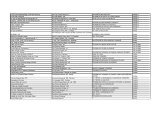 Forró João Brasileiro(Antigo Clube dos Garçons)   Rua Cap. Aurélio Araújo,310                                   PROXIMO A UMA GALERIA                            Iputinga 2
Escola São Domingos                               Rua São Mateus, 364                                           PROXIMO A UM SALÃO DE CABELEREIRO                Iputinga 2
Ao lado da Igreja Batista da Iputinga-BR 101      Rua Barão de Itapissuma ( Posto Max)                          NA BR 101 AO LADO DE UM MOTEL                    Iputinga 2
Casa Sra. Jadelina ( BR 101-em frente ao CDA)     Rua Dr. Sebastião de Souza , 195-Iputinga                                                                      Iputinga 2
Madrugão Lanches(deslocado)                       Rua Bom Pastor                                                PROXIMO AO RESTAURANTE CARRETA                   Iputinga 2
CAPS - Espaço Vida                                Rua Ambrósio Machado                                          PROXIMO AO CANAL DO CAVOUCO                      Iputinga 2
Casa da Srª Eulina                                Rua José Trigueiros, 518                                      NA ENTRADA DA ESCOLA SÃO DOMINGOS                Iputinga 2
Feijoada do Biu                                   Rua Ministro João Alberto, 172 - Iputinga                     POR TRAS DO GOLF CLUB                            Várzea
Ao lado da Multiave                               Rua Engenho Poeta, 488 - Caxangá                              AO LADO DA MULTIVAE                              Várzea
                                                  Rua Deputado José Francisco de Melo Cavalcanti, 420 Caxangá
Pet Shop e CIA                                                                                                  PROXIMO A UMA PADARIA                            Várzea
Mercadinho Sacolão Ceasa                          Rua Drº Antônio Castro Neto, 113 Caxangá                      VILA FELICIDADE                                  Várzea
Centro Comunitário CJ. Marcos freire BL. C        Av. Joaquim Ribeiro, 740 - Caxangá                                                                             Várzea
CASA DO SR. JOSÉ COSTA (NOVO)                     2ª trav. Fran. Leopoldino,526 - Barreiras                     NA ENTRADA DA ÁGUA MINERAL CAXANGÁ               Várzea
PSF Olinto de Oliveira                            Rua Francisco de Paula, S/N Caxangá                                                                            Várzea
Praça do Bom Pastor                               Rua Bom Pastor, s/n                                           PROXIMO AO ABRIGO BOM PASTOR                     Eng. do Meio
Praça da Sudene                                   Rua General Vargas                                                                                             Eng. do Meio
Escola Diário de Pernambuco                       Rua Costa Sepúlvida, s/n                                      PROXIMO AO CLUBE DA SUDENE                       Eng. do Meio
Praça do Eng. do Meio                             Rua Antônio Curado, s/n                                                                                        Eng. do Meio
Mercearia Sto. Antônio                            Rua Araruna, 221,                                             PROXIMO AO TERMINAL DE ONIBUS ENGENHO DO MEIO    Eng. do Meio
Anexo do Posto de Saúde COSIROF                   Rua Zumbi dos Palmares                                        RODA DE FOGO                                     Torrões
Próximo a Cleide Calçados, frente ao nº 1440      Rua Prof. Art. Coutinho,1390                                  CANAL DE TORRÕES                                 Torrões
Assoc. de Moradores de Roda de Fogo               Rua Epamin. C. Oliveira, 349-                                 TERMINAL DE ONIBUS TORROES                       Torrões
Escola Leal de Barros                             Rua Antônio Borges, s/n,                                      PROXIMO AO MERCADO DO ENGENHO DO MEIO            Eng. do Meio
Dircon Comércio Informal (antiga CSURB)           Rua Cláudio Brotherood, 309                                   PROXIMO A EXPOSIÇÃO DE ANIMAIS                   Torrões
Creche Roda de Fogo                               Rua Inácio Monteiro, 30                                                                                        Torrões
PSF Sítio das Palmeiras                           Rua Felixlândia, 382                                                                                           Torrões
Farmácia Alvorada                                 Rua Cláudio Brotherood, 1140                                  ANTIGO TERMINAL TORRÕES                          Torrões
Posto Médico Prof. Joaquim Cavalcante             Av. do Forte, 1330                                            PROXIMO A SULANCA                                Torrões
Creche Deus é Amor                                Rua Epaminondas Cristovão de Oliveira                                                                          Torrões
Escola Prof. Elizabetti Sales Coutinho            Rua Avertano Rocha, 386 - Vietnã                              PROXIMO AO TERMINAL DE ONIBUS COMPLEMENTAR SAN
                                                                                                                MARTIN                                           Torrões
Perpart (Antiga Emater-PE)                        Rua José de Lacerda, 395 - Cordeiro                           EM FRENTE AO RESIDENCIAL CASARAO DO CORDEIRO     Cordeiro
Exposição de Animais                              Av. Caxangá, 2200 - Cordeiro                                  EM FRENTE AO GALETOS                             Cordeiro
Esquina Casa de Lourival                          Av. Mário Álvares Pereira de Lira, 1363                       PROXIMO AO CANAL DO CAVOUCO PROXIMO A CAXANGA    Cordeiro
Escola Júlio de Assis                             Rua Firmino de Barros, 95                                     ENTRA NA RUA DA CENTROCAR                        Cordeiro
Próximo ao Varejão Kennedy                        Rua Gomes Taborda, 1484                                       RUA DA LAMA                                      Cordeiro
Escola estadual Barros de Carvalho                Rua Honorário Correia, s/n                                    PROXIMO AO MERCADO DO CORDEIRO                   Cordeiro
Esc. Prof. Cândido Duarte                         Praça Pinto Damásio, s/n                                      TERMINAL DE ONIBUS DA VARZEA                     Várzea
Campo de Futebol da Vila Arrães                   Rua 3 de Maio, 71                                             RUA APÓS A GARAGEM DA CTU                        Várzea
Em frente à casa do Sr. Diocleciano               Rua Mons. João Barbalho, 182-                                 VILA ANITA                                       Várzea
Entrada do Cond. Res. São Judas Tadeu             Av. Afonso Olindense                                          PROXIMO DA PADARIA KIOSK                         Várzea
Escola Célia Arrães                               Rua José Noya, s/n                                                                                             Várzea
 