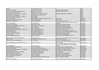 Pet Shop                                                 Av. Afonso Olindense, 708                                                                     Várzea
Conj. Resid. PETRÓPOLIS                                  Rua Felipe Guerra - Várzea                  PROXIMO A UM MERCADINHO                           Várzea
Esc. Maria da Conceição do Rego Barros Lacerda           Rua Vale do Jaguaribe, s/n                  PROXIMO A IGREJA CATOLICA                         Várzea
Posto de Saúde Amaury de Medeiros                        Rua Roraima, 102 - Várzea                                                                     Várzea
Frente Igreja Ass. de Deus (próx. Ass. J. Teresopólis)   Rua Sold. M. Kosel, 101-B(Sra. Xielândia)   PROXIMO ASSOCIAÇÃO J. TERESOPOLIS                 Várzea
Escola Mun. Prof. João Lippo Neto                        Rua Barão de Serro Largo - Várzea                                                             Várzea
Creche Mun. Rosa Selv./PSF R. Selv. F. 32324809          Rosa Selvagem                                                                                 Várzea
Terminal Ônibus Jardim Teresopolis                       Rosa Selvagem                                                                                 Várzea
DISTRITO SANITARIO V                                     RUA PROFESSOR AUGUSTO WANDERLEY FLHO        SEDE DO DS V                                      AFOGADOS
UNIDADE DE PEDIATRIA CRAVO GAMA                          BECO DO ROSARIO SN                          CRAVO GAMA                                        AFOGADOS
COLEGIO PAN AMERICANO                                    RUA SAO MIGUEL 695                          AUTO ELETRICA ARCO VERDE                          AFOGADOS
                                                                                                     ESQUINA DA MASTER VIDEO ENTRAR NA TERCEIRA A
USF VILA SAO MIHUEL                                      VILA SAO MIGUEL                             ESQUERDA                                          AFOGADOS
ESCOLA VILA SAO MIGUEL                                   RUA APRIGIO ALVES                           PROXIMO AO USF VILA SAO MIGUEL                    AFOGADOS
CONSELHO DE MORADORES MARRON GLACE                       RUA BARAO DE JAPARANA SN                    EM FRENTE AO QUARTEL 14 BLOG                      AFOGADOS
NOVA PARCA DO MANGUE                                     RUA DO MAGUE                                ANTIGA GARAGEM DA BORBOREMA                       AFOGADOS
MATERNIDADE BANDEIRA FILHO                               RUA LONDRINA SN                             POSTO ALANTIC ENTRAR 1 A ESQUERDA                 AFOGADOS
CLUBE DE MAES NOSSA SENHORA DA CONCEICAO                 RUA DOUTOR ADELINO 454                      CLUBE BATUTAS DE SAO JOSE                         AFOGADOS
ESCOLA JEANE KAELA                                       RUA ALCEDO MARROCOS SN                      PROXIMO A LOJA ESQUARIAS DE ALUMINIO              AFOGADOS
CLUBE SARGENTO WOLF                                      RUA SARGENTO WOLF 113                       APOS A SERVI CAMPO ENTRAR SEGUNDA A DIREITA       AFOGADOS
ATLETICO CLUBE DE AMADORES                               ESTRADA DOS REMEIOS 669                     EM FRENTE A WALBER VEICULOS                       AFOGADOS
PRACA DO CANAL                                           ESTRADA DOS REMEDIOS                        ANEXO A IGREJA DOS REMEDIOS                       AFOGADOS
CLUBE FERROVIARIO DO RECIFE                              RUA 21 DE ABRIL 721                         ESQUINA COM A RUA BEZERRA DA PALMA                AFOGADOS

ASSOCIACAO DOS MORADORES DO GURUPE                       RUA GURUPES SN                              ESTRADA VELHA DO BONGI ENTRAR SEGUNDA A DIREITA   AFOGADOS
PRACA DO ABC                                             RUA MANOEL GONCALVES DA LUZ                 ANTIGA FABRICA DO ABC                             MUSTARDINHA
TREVO DA ESTACAO DA MANGUEIRA                            AV CENTRAL SN                               AO LADO DA ASSEMBLEIA DE DEUS                     MANGUEIRA
                                                                                                     PRACA DO ABC SEGUIR PELA JOSE BEZERRA ENTRAR NA
ESCOLA PRESIDENTE ARTHUR DA COSTA E SILVA                RUA TEJUCUPAPO 70                           PENULTIMA RUA                                     MUSTARDINHA
                                                                                                     PELA 21 DE ABRIL ENTRAR NA RUA ALEXANDRE
                                                                                                     RODRIGUES APOS ASEMBLEIA DE DEUS PRIMEIRA A
USF DA MANGUEIRA I                                       RUA JUPIACARA 70                            DIREITA                                           SAN MARTIN
CRECHE MUNICIPAL DA MANGUEIRA                            RUA 21 DE ABRIL 1559                        AO LADO DA RUA EUTOQUIO DA ROCHA                  MANGUEIRA
SESI DA MUSTARDINHA                                      RUA MAJOR MARIO PORTELA SN                  EM FRENTE COM ARUA JOSE MOREIRA REGIS             MUSTARDINHA
ASSOCIACAO DOS MORADORES DA MUSTARDINHA                  RUA MANOEL AZEVEDO DE ANDRADE 220           ESQUINA COM A COMERCIAL AVES                      MUSTARDINHA
ESCOLA OTHON PARAISO                                     RUA MANOEL GONCALVES DA LUZ 140             AV PRINCIPAL EM FRENTE AO MECADO                  MUSTARDINHA
REGIMENTODE CAVALARIA DIAS CARDOZO                       AV GENERAL SAN MARTIN SN                    AO LADO DO IPA                                    SAN MARTIN
ESCOLA GENERAL SAN MARTIN                                AV GENERAL SAN MATIN 1864                   EM FRENTE A PRACA DA GENERAL                      SAN MARTIN
ESCOLA MUNICIPAL ANTONIO CORREA                          RUA 21 DE ABRIL SN                          APOS A PRACA DE SAN MARTIN                        SAN MARTIN
PRACA DE GENERAL SAN MARTIN                              RUA 21 DE ABRIL SN                          TERMINAL DE ONIBUS DE SAN MARTIN                  SAN MARTIN
USF SAN MARTIN                                           RUA COMENDADOR FRANCO FERREIRA 876          APOS O TERMINAL DE ONIBUS                         SAN MARTIN

CENTRO SOCIAL URBANO                                     RUA EXPEDITO MOURA 84                       PELA VISCONDE DE PORTO SEGURO NONA RUA A DIREITA SAN MARTIN
 